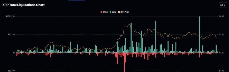 XRP 価格推移 (コイングラス)