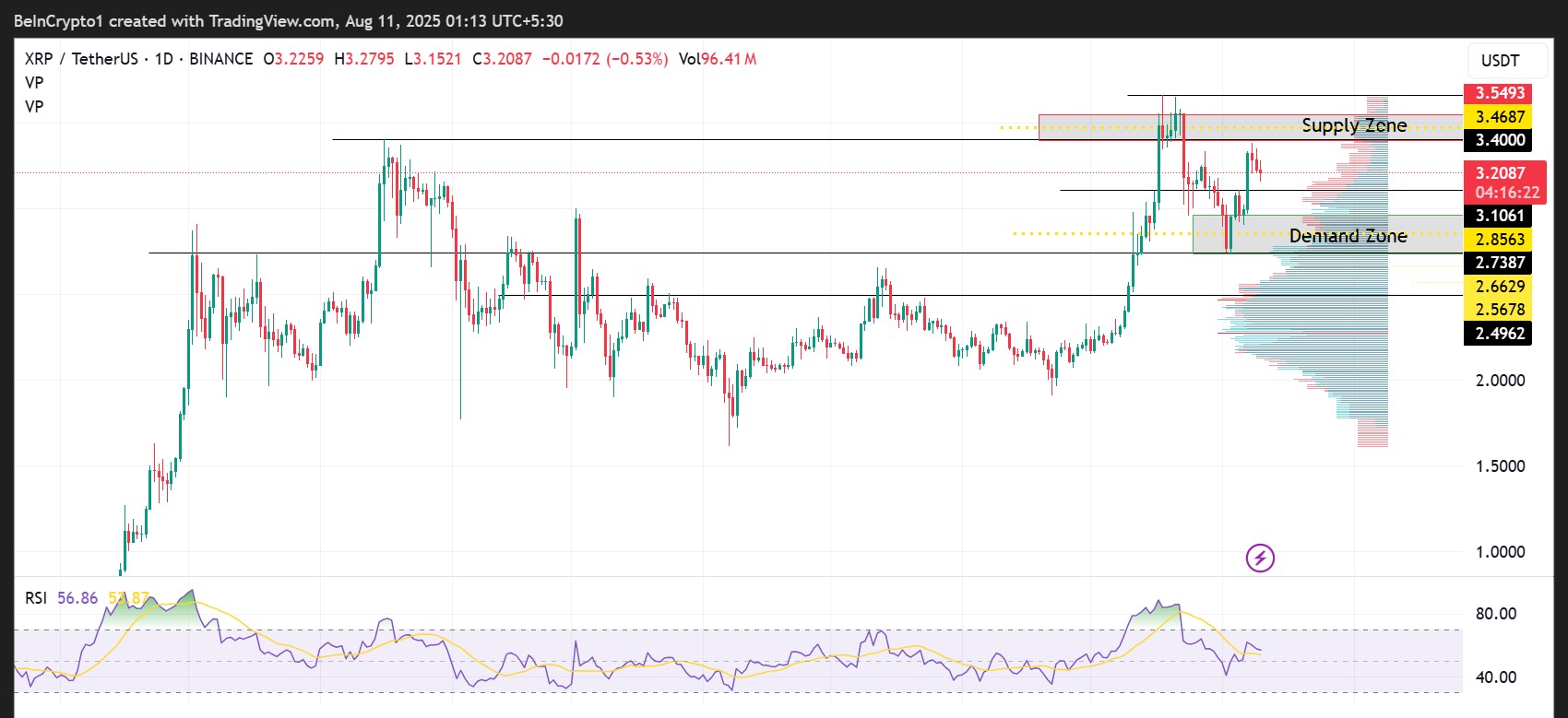 リップル(XRP) 価格 動向