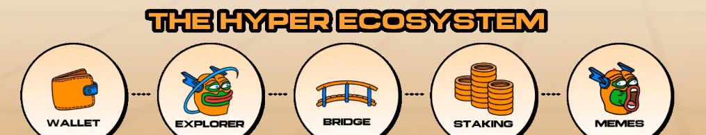 比特幣Hyper生態架構
