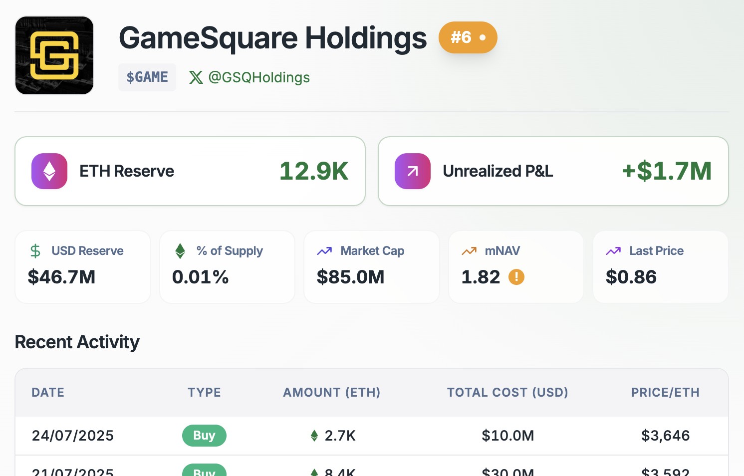 GameSquare Ethereum Holdings