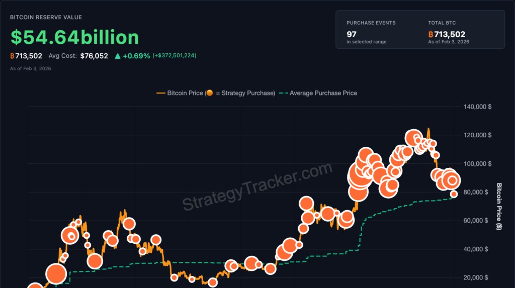 กราฟราคา Bitcoin