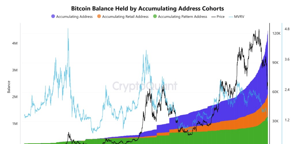 การวิเคราะห์เทคนิค Bitcoin