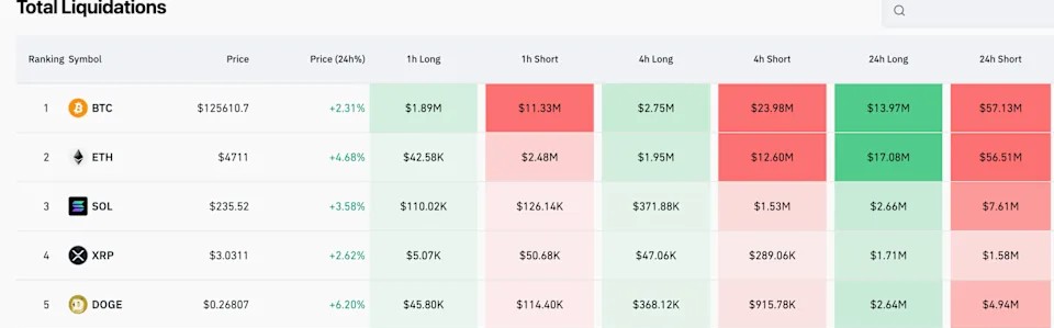 กราฟ Long/Short Position