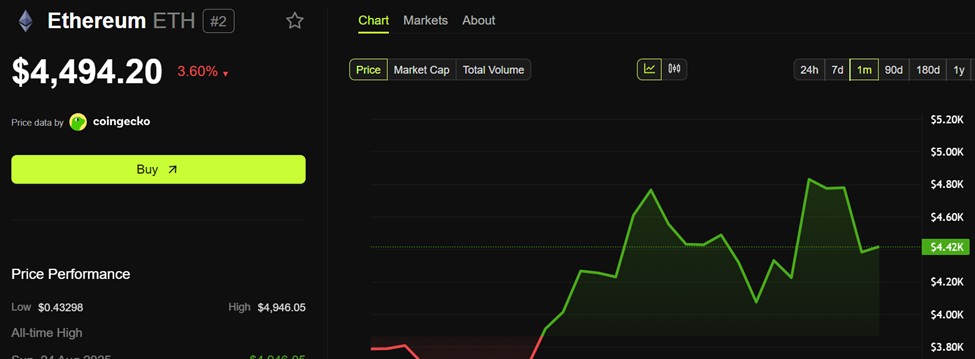 이더리움(ETH) 가격 변동 추이