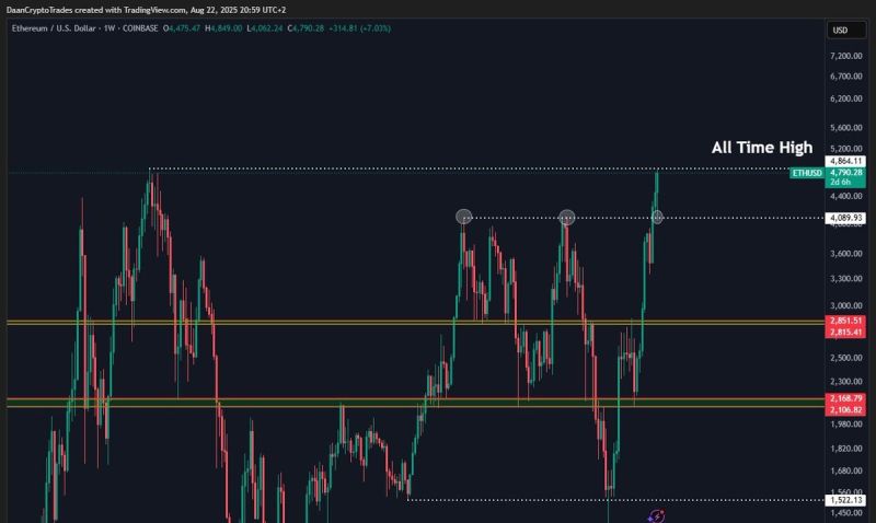 ETH Kritik Seviyeler