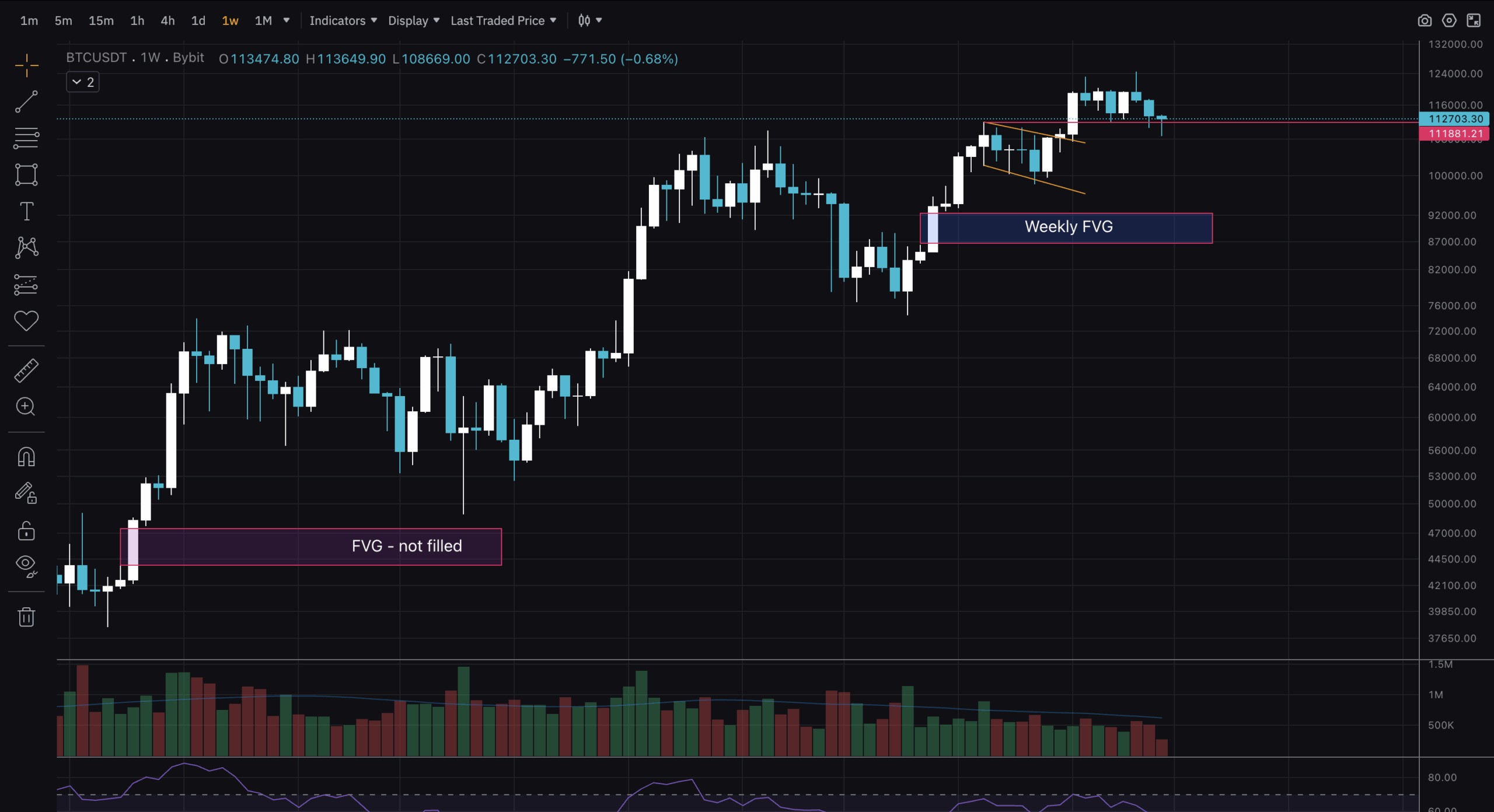 ビットコイン週足チャート