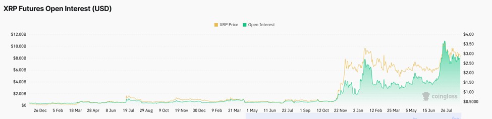 XRPテクニカル分析