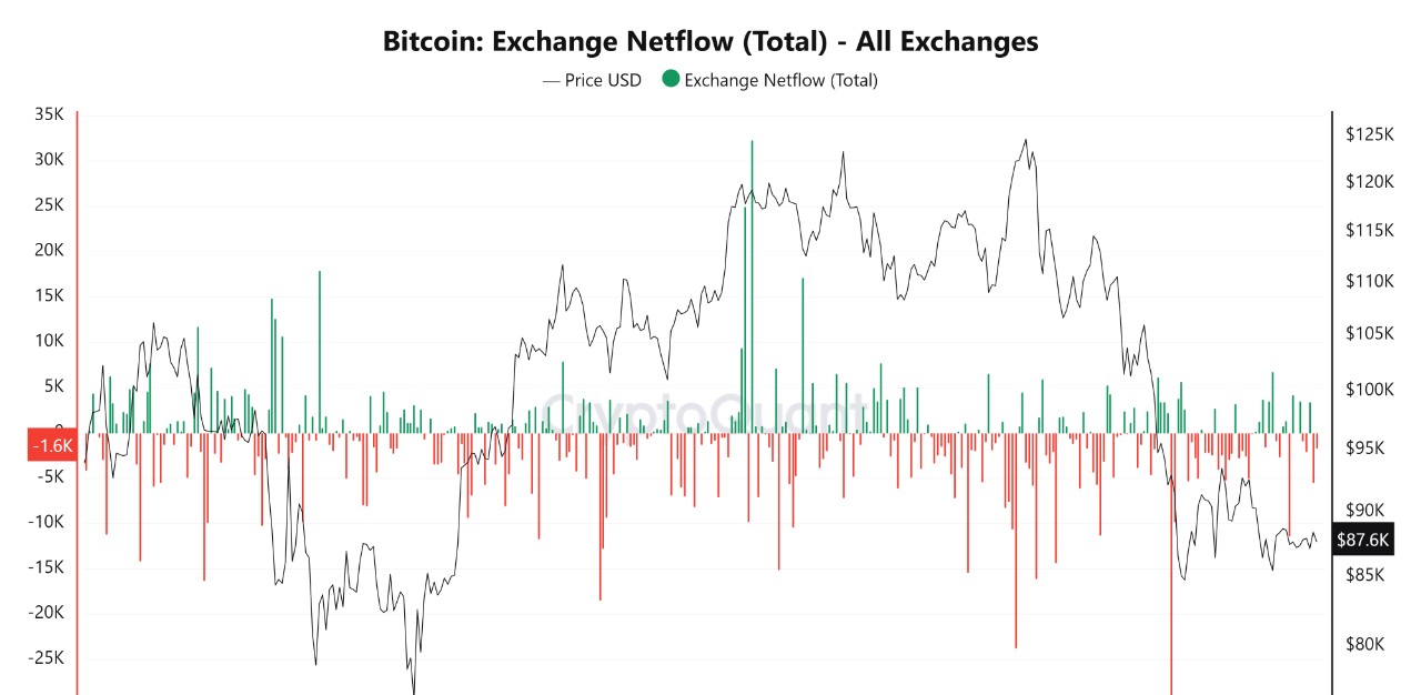 تحليل سعر البيتكوين التاريخي