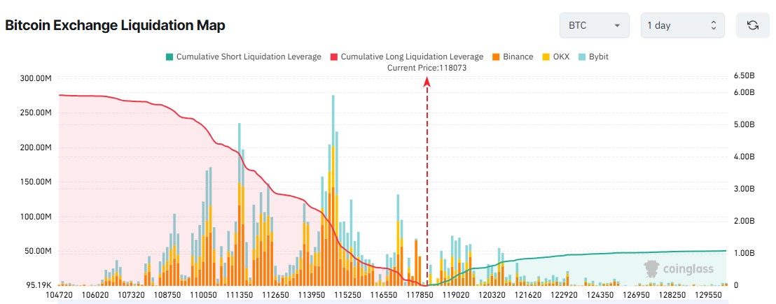 ビットコイン取引所清算マップ