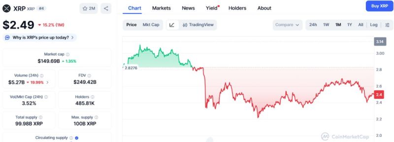 XRP価格チャート