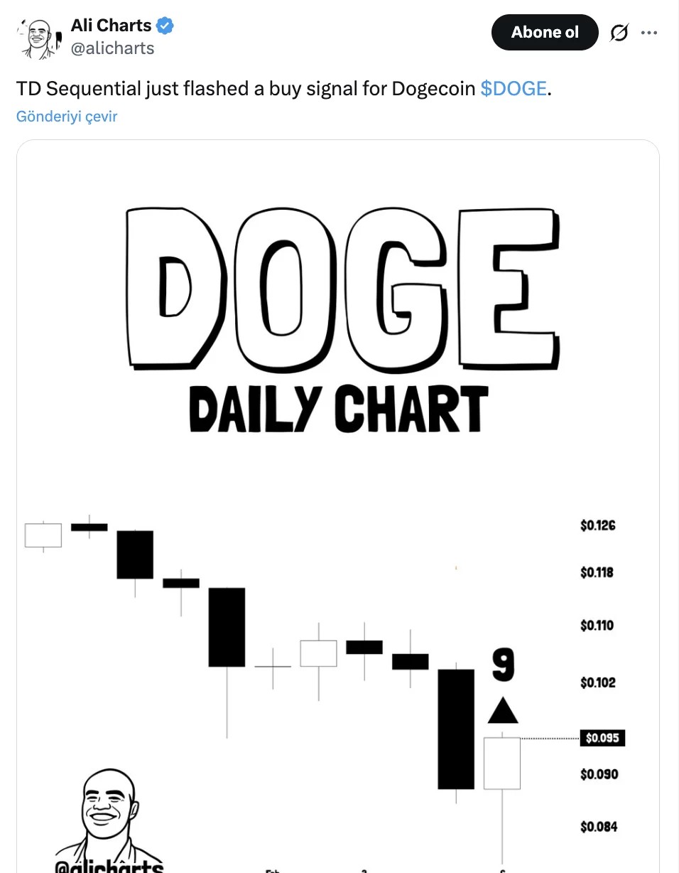 Dogecoin teknik analiz grafiği