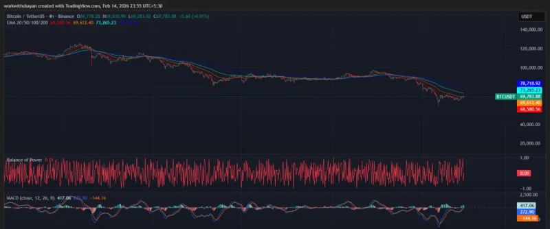 4-часовой график BTCUSD от TradingView