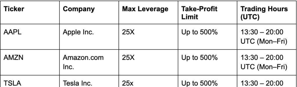 PancakeSwap Stock Perpetuals