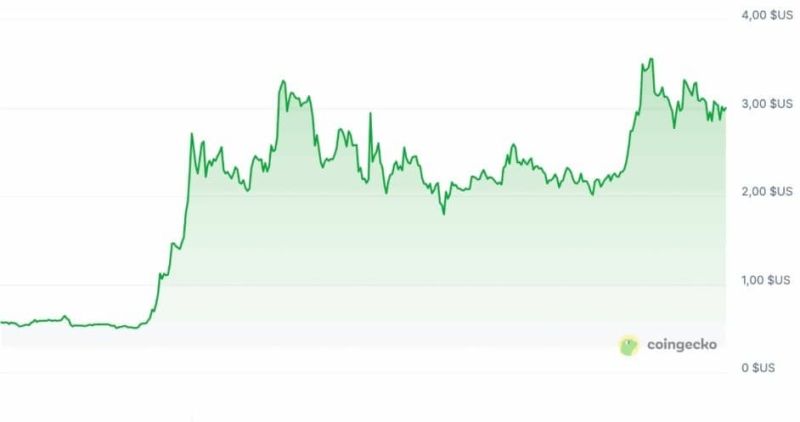 xrp fiyat analizi