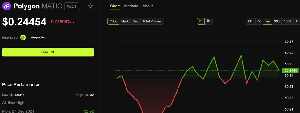 NVIDIA株価チャート