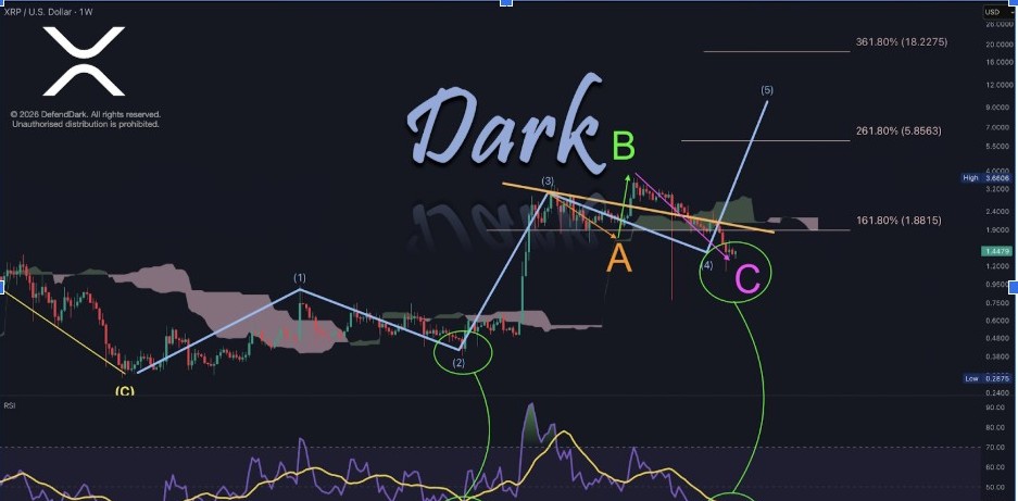 XRPUSD 1W圖表 | 來源: TradingView