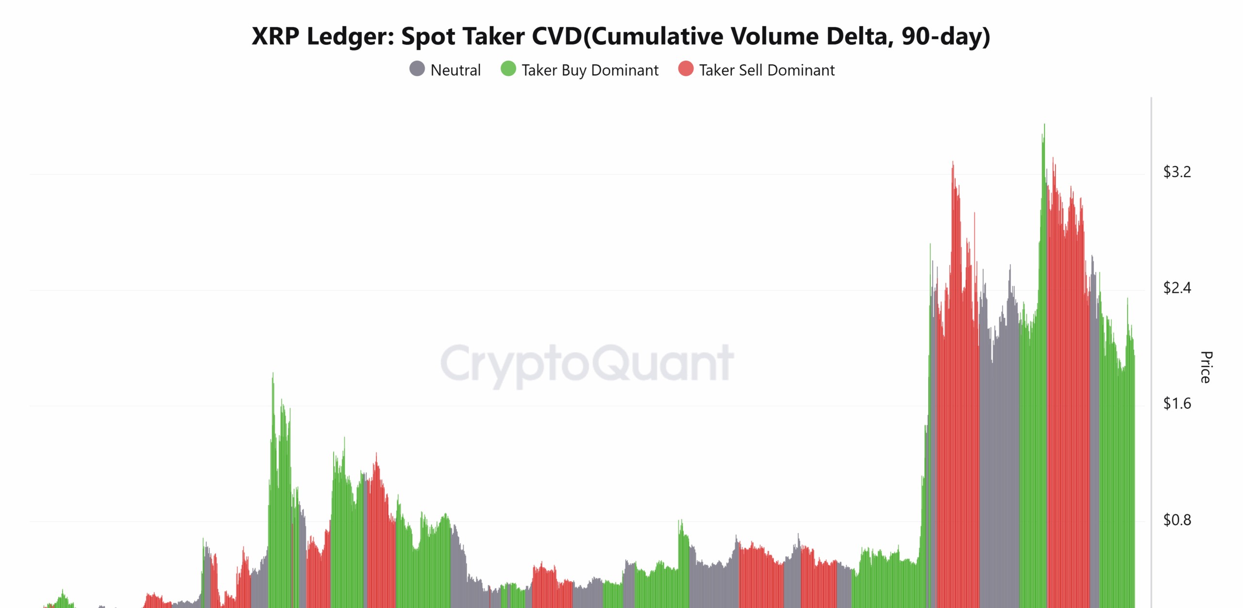 سعر XRP - متداول أسعار Ledger