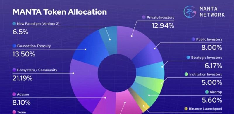 MANTA Tokenomics