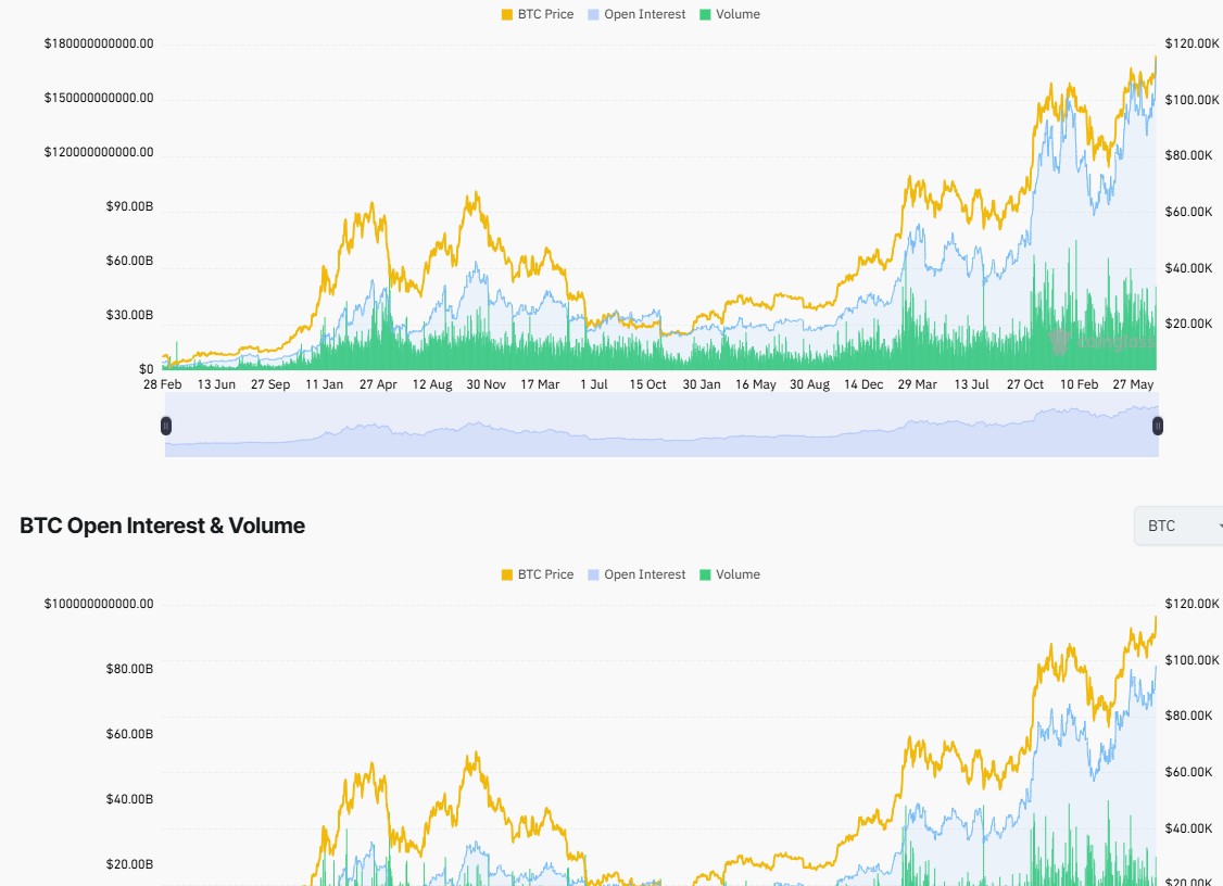 市場とビットコインの未決済契約