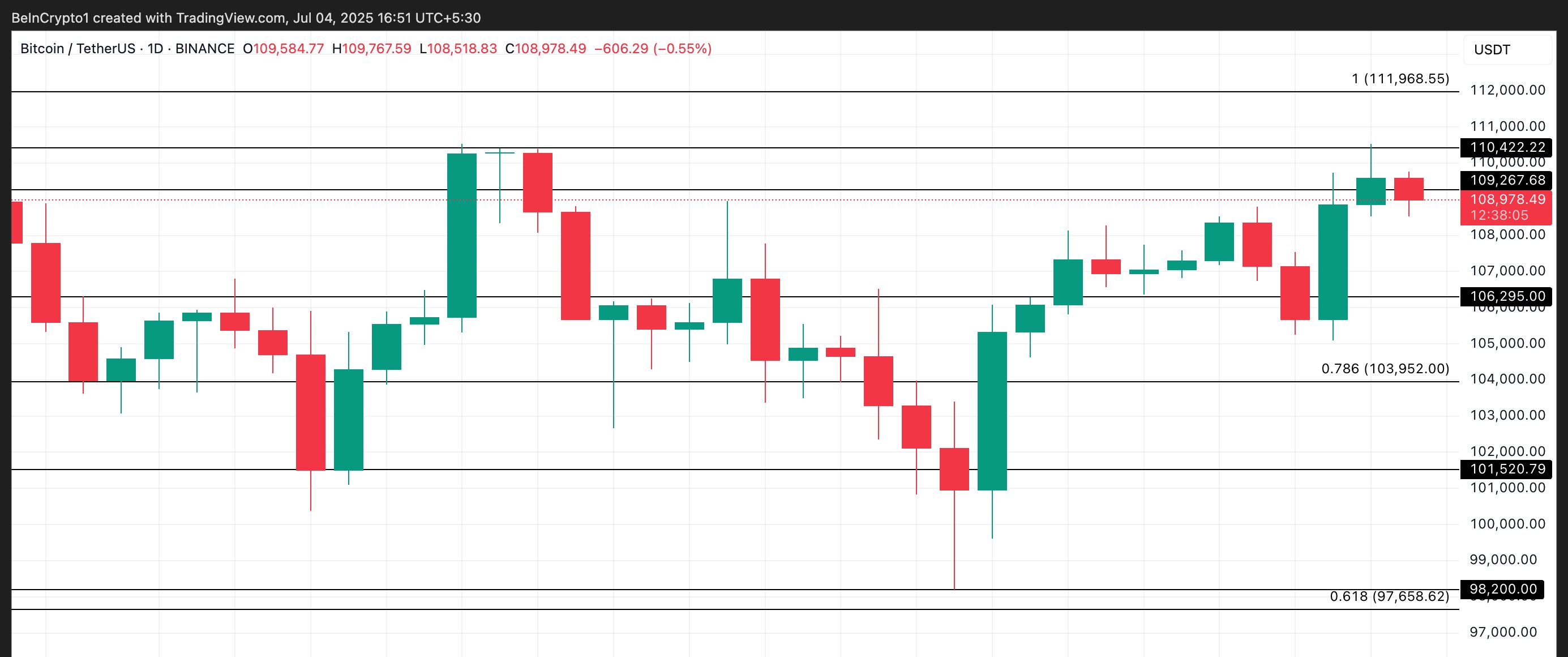 BTC価格分析