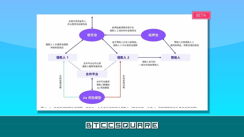 波場TRON 產業週報：升息預期鬆脫 BTC 暫破 $64000，詳解建構 AI 與隱私運算的網路 Manadia