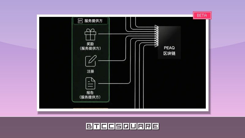 波場TRON產業週報：5月非農攪局BTC打響6萬保衛戰，詳解AI算力網Kaisar&RWA基礎設施網AWARP