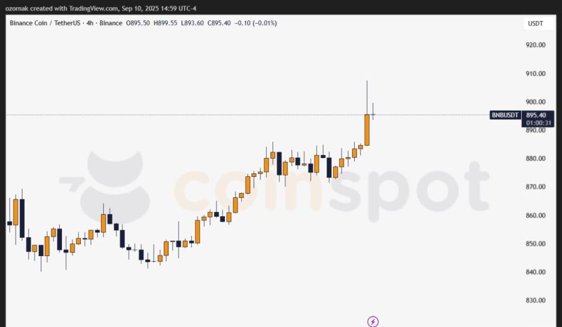Binance и Franklin Templeton объявили о партнерстве