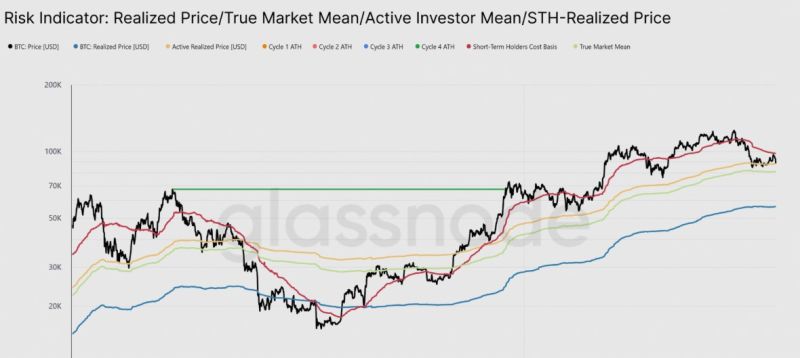 Realized price and cost basis btc
