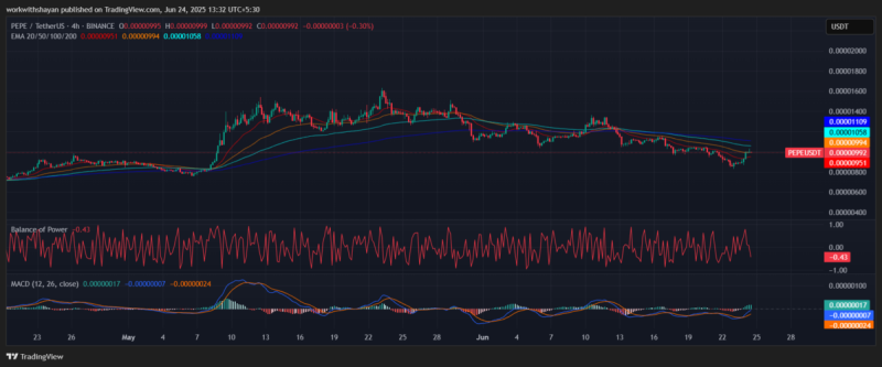 Gr&aacute;fico PEPE/USDT 4 horas