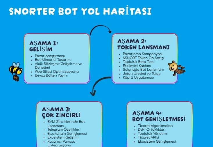 Snorter Bot Özellikleri