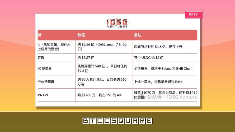 Robinhood 自建 L2 全景解析：從 Meme 冷啟動到 RWA 落地