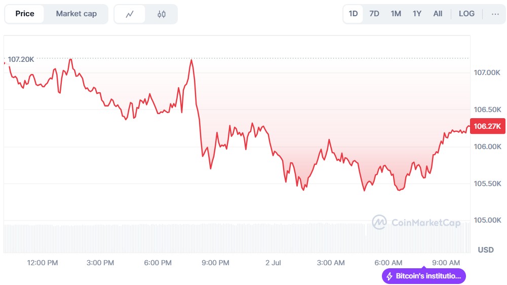 Historique du Bitcoin