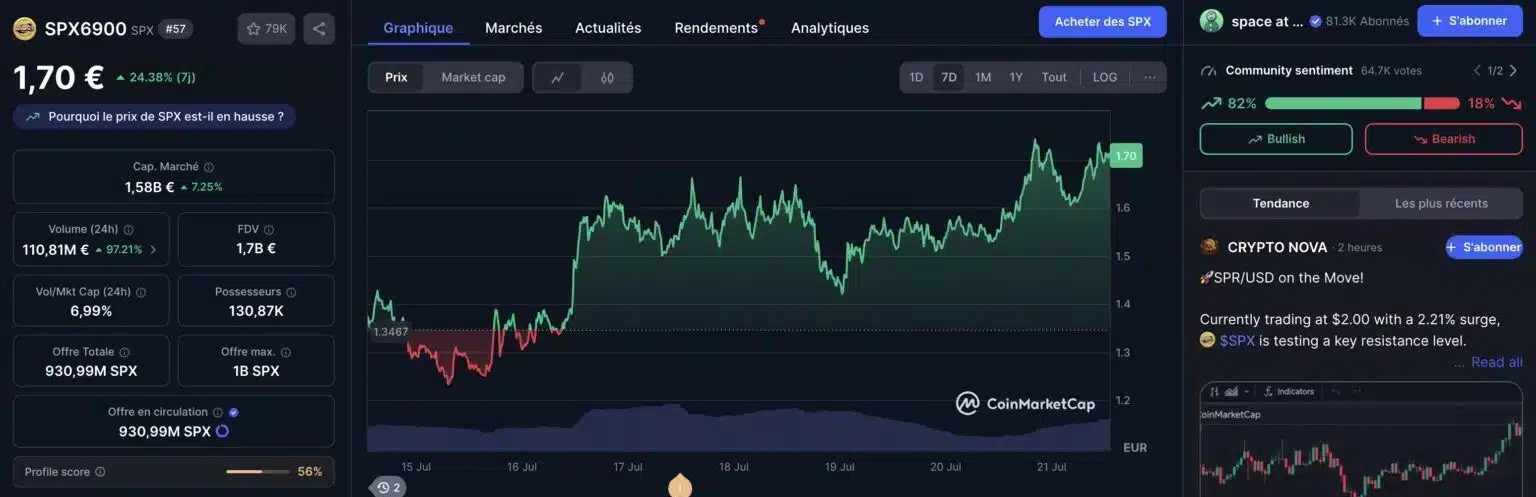Bitcoin, ETH ve XRP’yi Geride Bırakabilecek x1000 Potansiyelli 4 Kripto Para