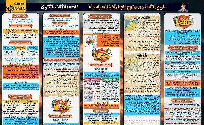 خطة مراجعة الجغرافيا