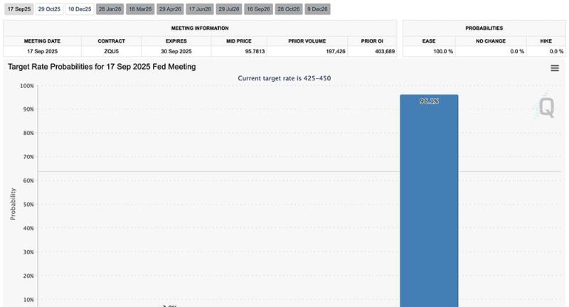 暗号通貨市場の価格チャート
