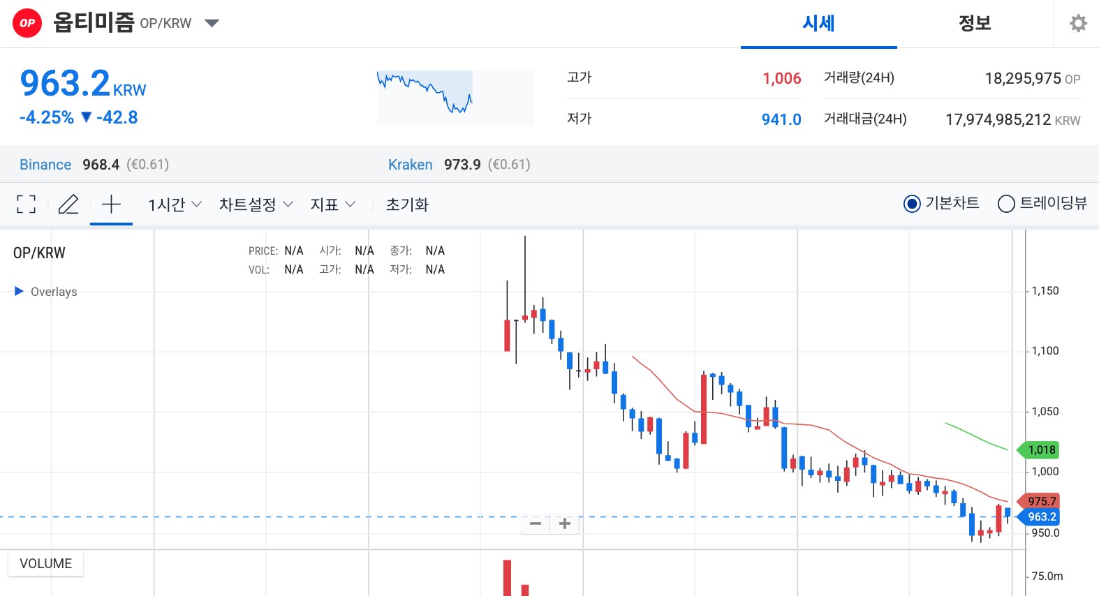 OPコイン 価格チャート