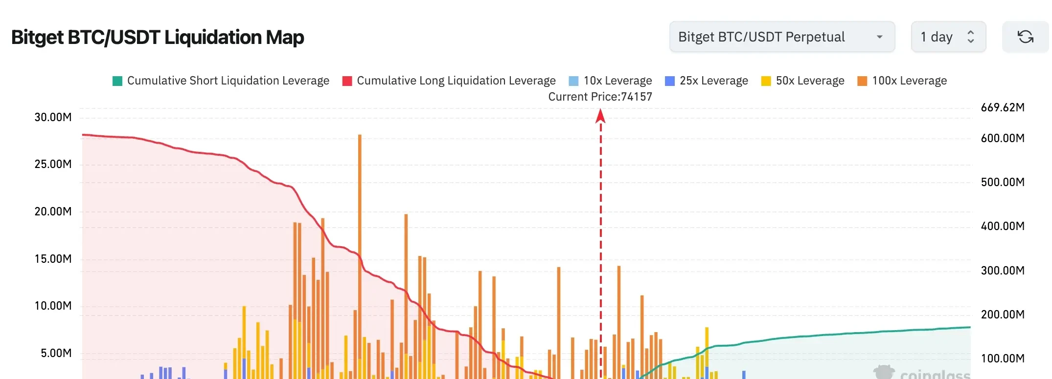 Bitget UEX 日報｜美伊二輪談判籌備油價下跌；儲存、鋰礦板塊領漲 (2026年04月14日)