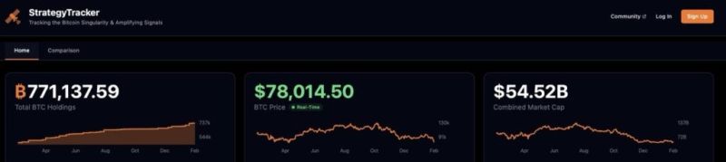 MicroStrategy Bitcoin Holdings