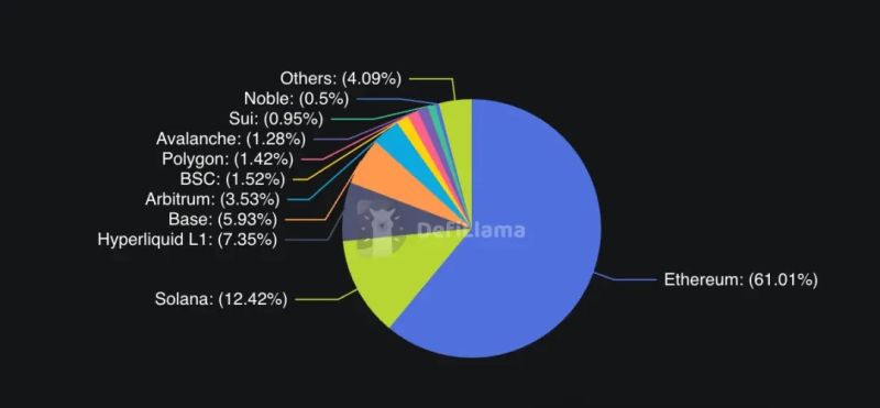 CircleとStripeのインフラ比較図