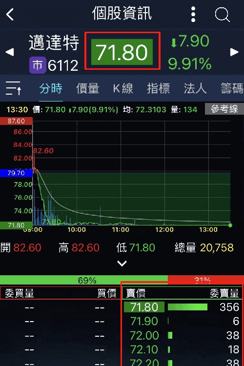 股票跌停示意圖
