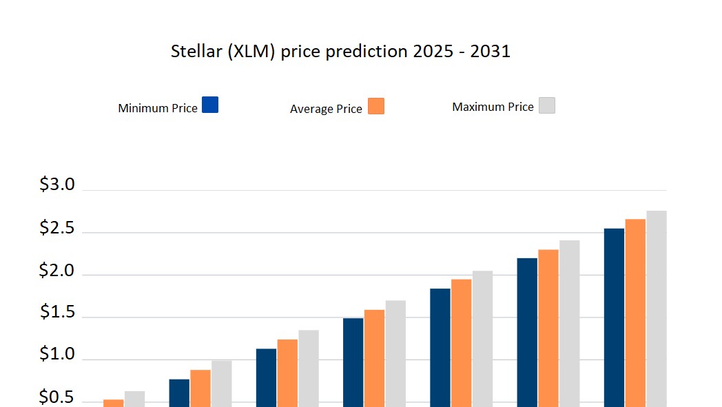 Pr&eacute;diction du prix Stellar (XLM) 2025-2031.