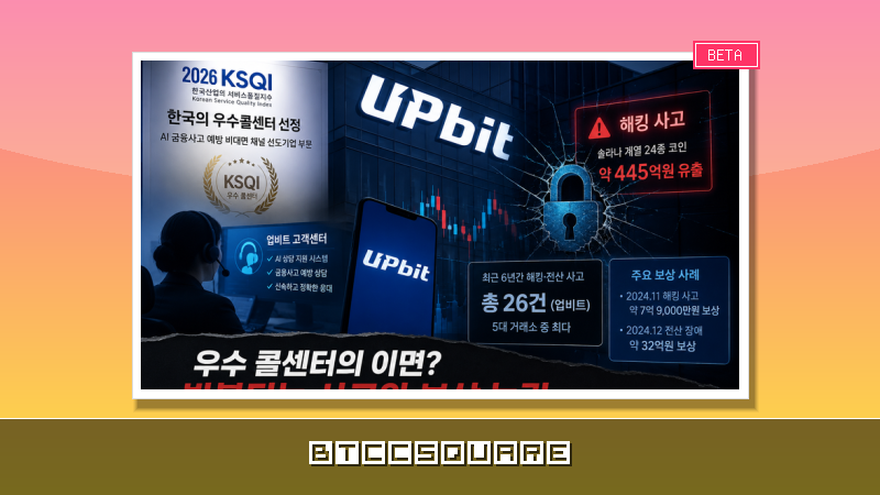 업비트, 우수 콜센터 인증 획득에도 ’해킹·전산사고’ 리스크 여전…투자자 경계 필요
