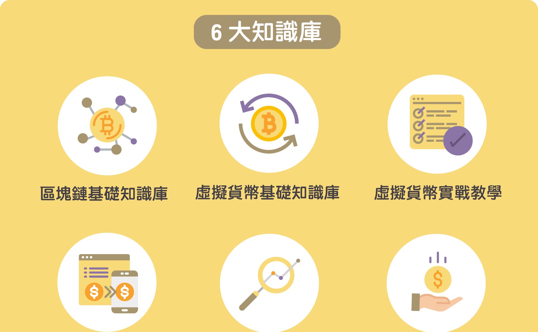 加密貨幣安全投資知識庫
