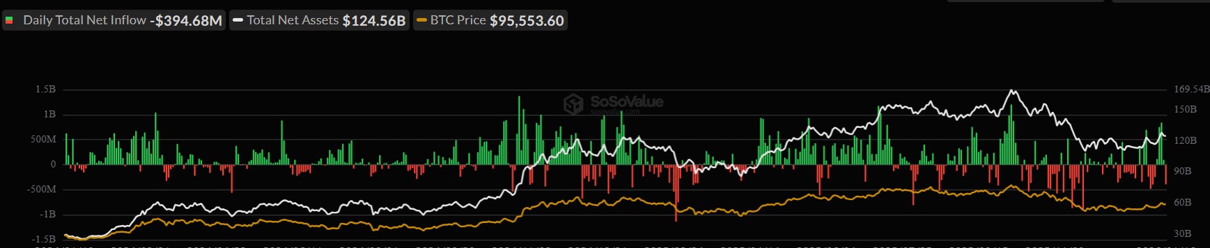 توقعات سعر البيتكوين وسط توترات التعريفات الجمركية بين الولايات المتحدة والاتحاد الأوروبي
