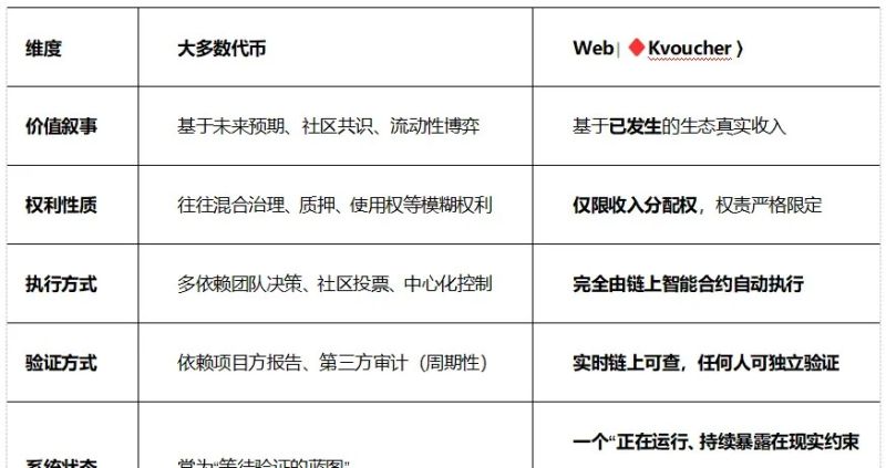 Kvoucherの概念図