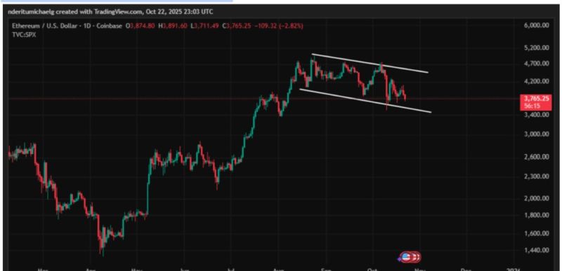 ETH ETF 관련 차트