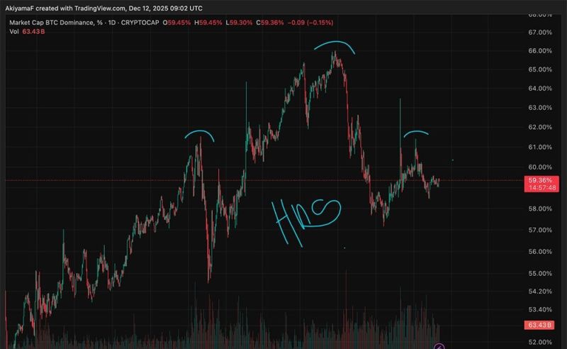 イーサリアム価格チャート(BTCドミナンス比較)