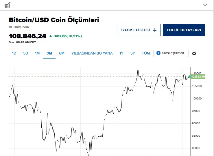 Diğer Kripto Fırsatları Öne Çıkıyor