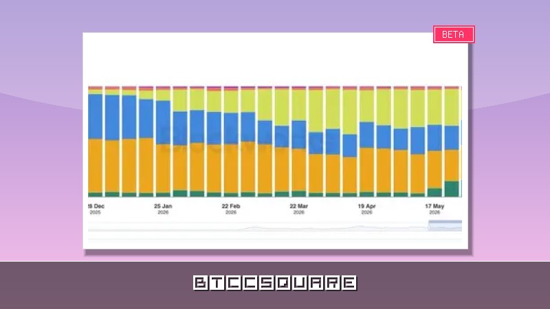 ARK Invest 分析師：Hyperliquid 進入 RWA 時代，HIP-3 交易量首次超過加密資產