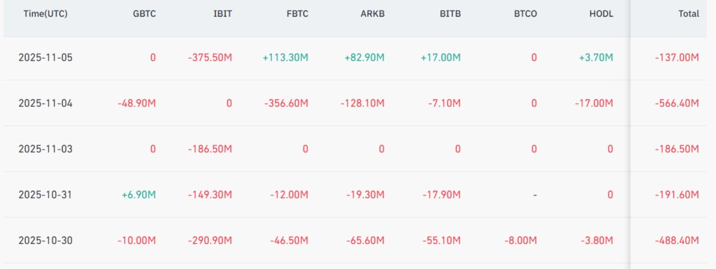 กราฟแสดงแนวโน้มราราคา Bitcoin